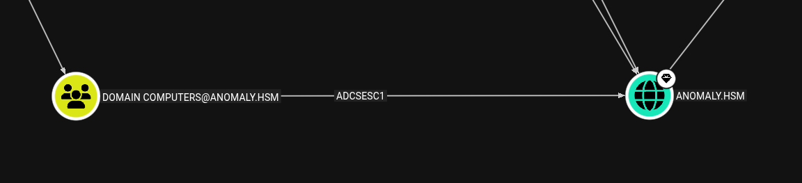 Domain Computers have ESC1 Edge over the Domain
